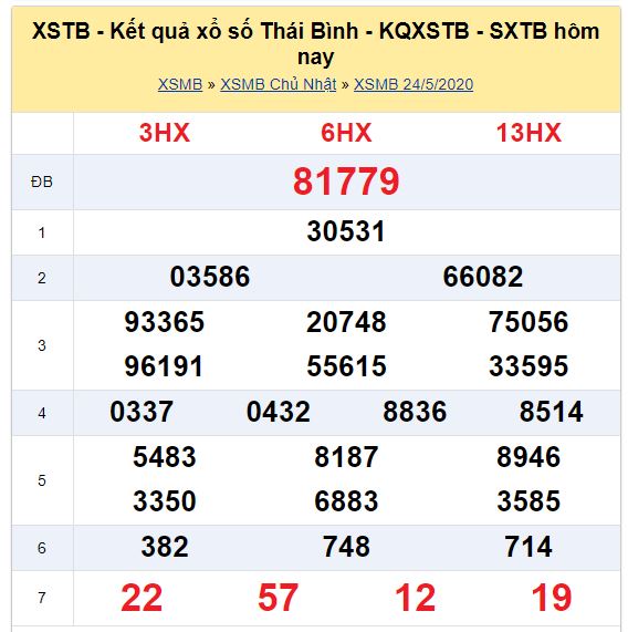 Soi cầu XSMB đài Thái Bình 31-05-2020