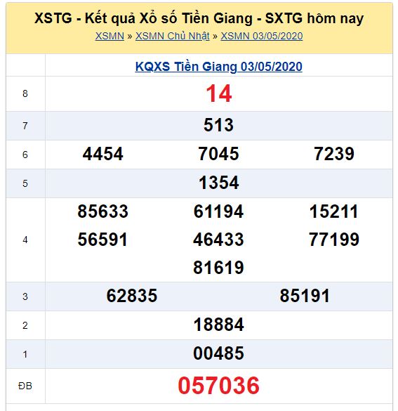 Soi cầu XSMN đài Tiền Giang 10-05-2020
