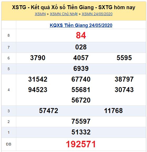 Soi cầu XSMN đài Tiền Giang 31-05-2020