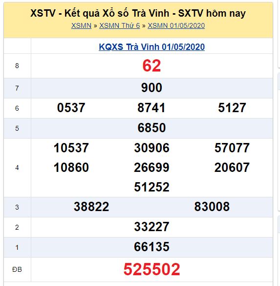 Soi cầu XSMN đài Trà Vinh 08-05-2020