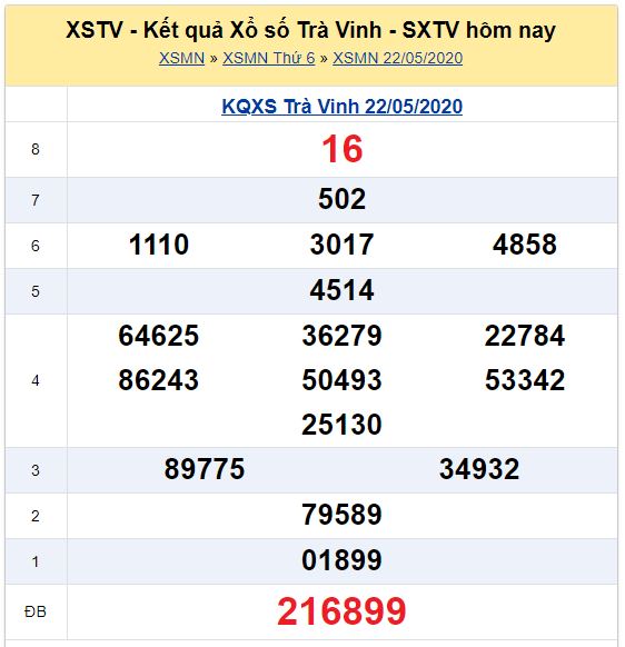 Soi cầu XSMN đài Trà Vinh 29-05-2020