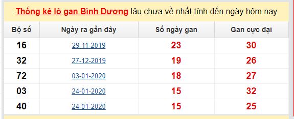 Bình Dương 12-06-2020