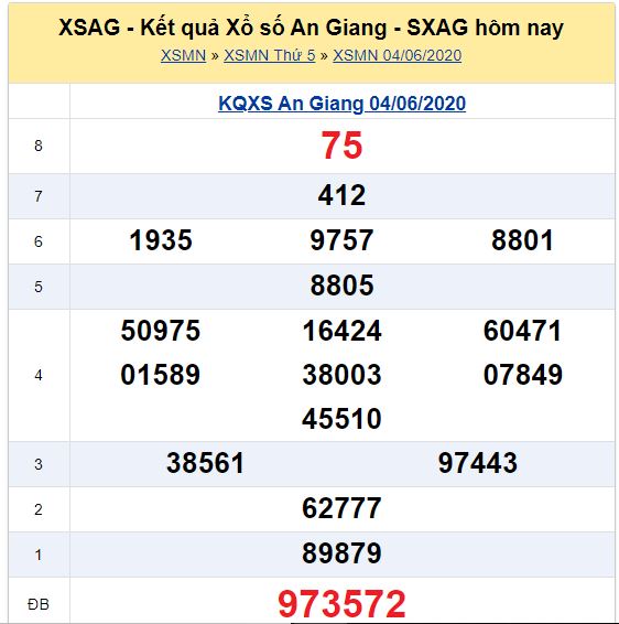 Soi cầu XSMN đài An Giang 11-06-2020