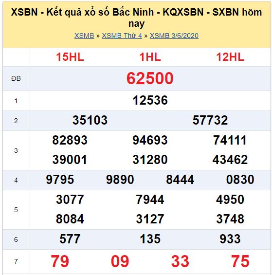 Soi cầu XSMB đài Bắc Ninh10-06-2020