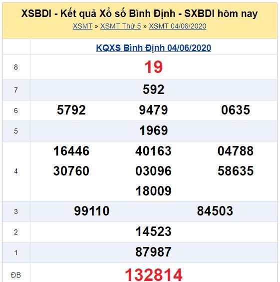 Soi cầu XSMT đài Bình Định 11-06-2020