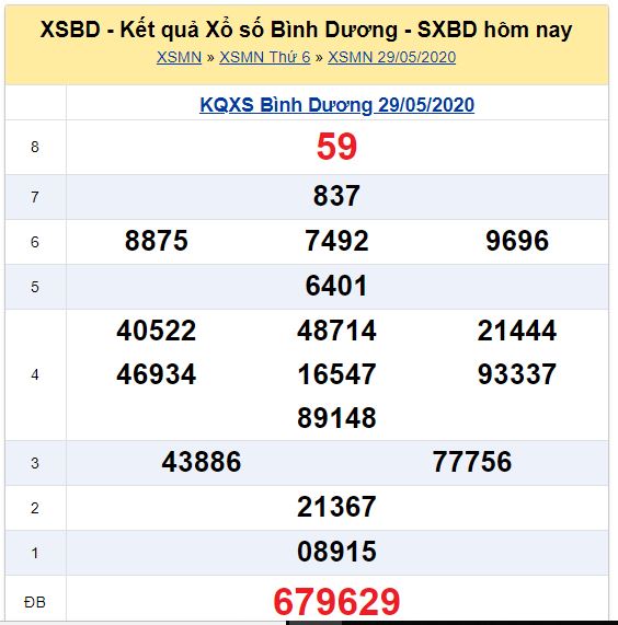 Soi cầu XSMN đài Bình Dương 05-06-2020