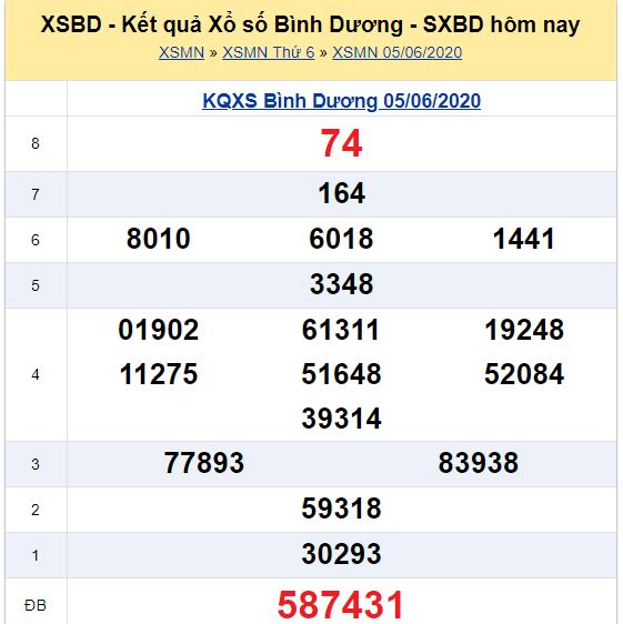 Soi cầu XSMN đài Bình Dương 12-06-2020