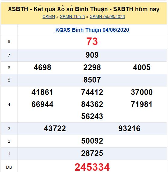 Soi cầu XSMN đài Bình Thuận 11-06-2020