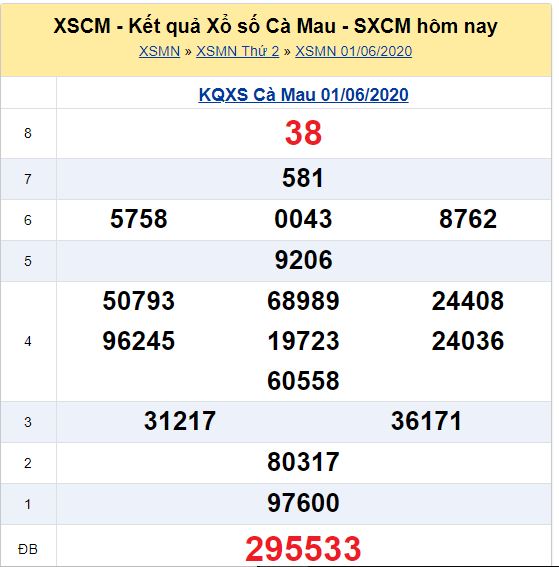 Soi cầu XSMN đài Cà Mau 08-06-2020