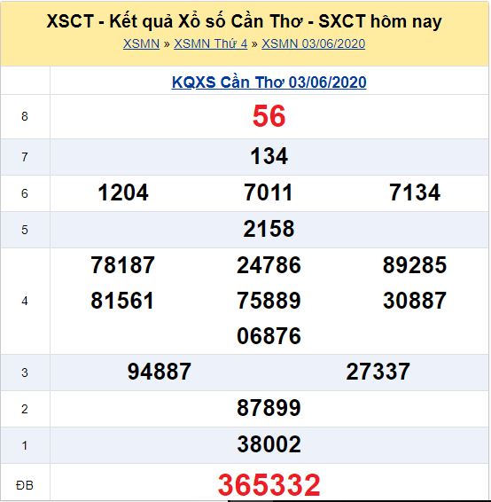 Soi cầu XSMN đài Cần Thơ 10-06-2020