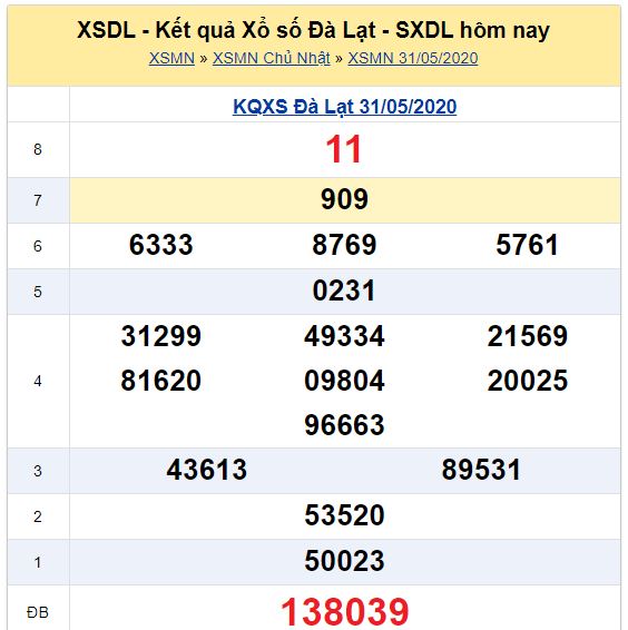 Soi cầu XSMN đài Đà Lạt 07-06-2020