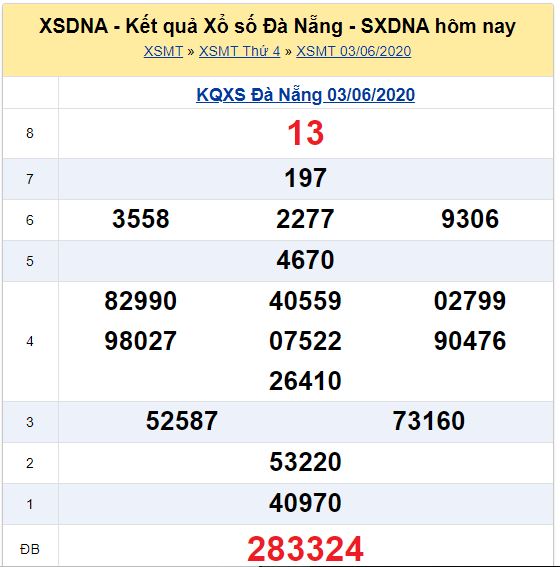 Soi cầu XSMT đài Đà Nẵng 06-06-2020