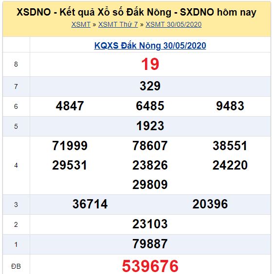 Soi cầu XSMT đài Đắc Nông 06-06-2020