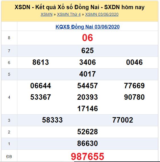Soi cầu XSMN đài Đồng Nai  10-06-2020