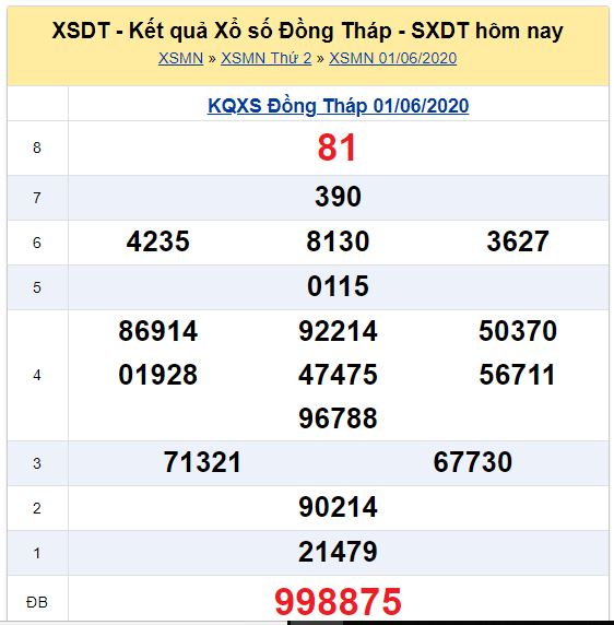 Soi cầu XSMN đài Đồng Tháp 08-06-2020