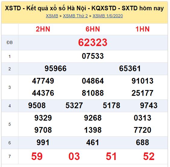 Soi cầu XSMB đài Hà Nội 04-06-2020