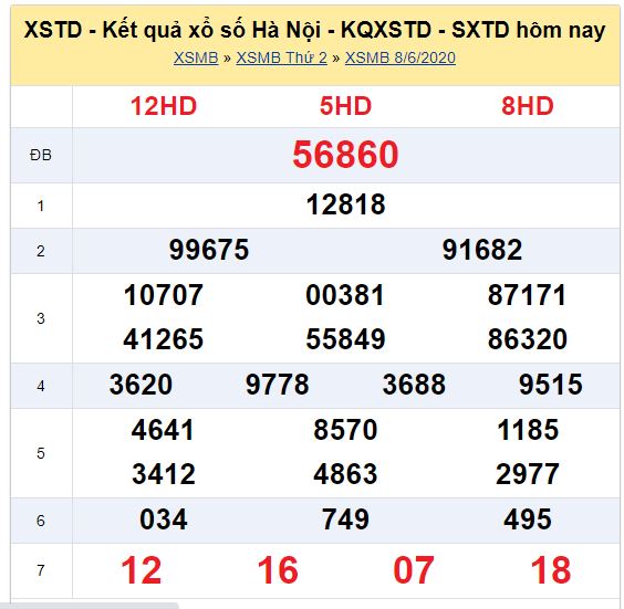 Soi cầu XSMB đài Hà Nội 11-06-2020