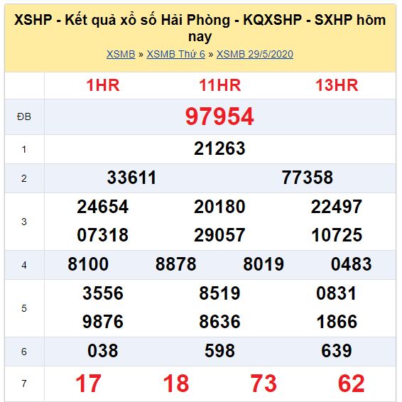 Soi cầu XSMB đài Hải Phòng 05-06-2020