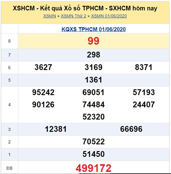 Soi cầu XSMN đài Hồ Chí Minh 06-06-2020