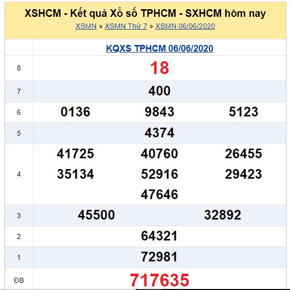 Soi cầu XSMN đài Hồ Chí Minh 08-06-2020