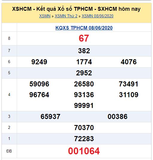 Soi cầu XSMN đài Hồ Chí Minh 13-06-2020