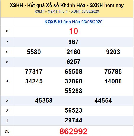 Soi cầu XSMT đài Khánh Hòa 07-06-2020