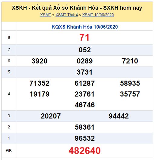 Soi cầu XSMT đài Khánh Hòa 14-06-2020