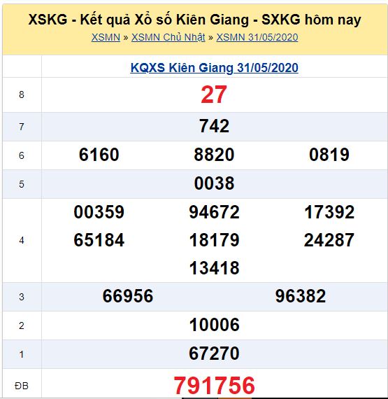Soi cầu XSMN đài Kiên Giang 07-06-2020