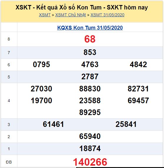 Soi cầu XSMT đài Kon Tum 07-06-2020