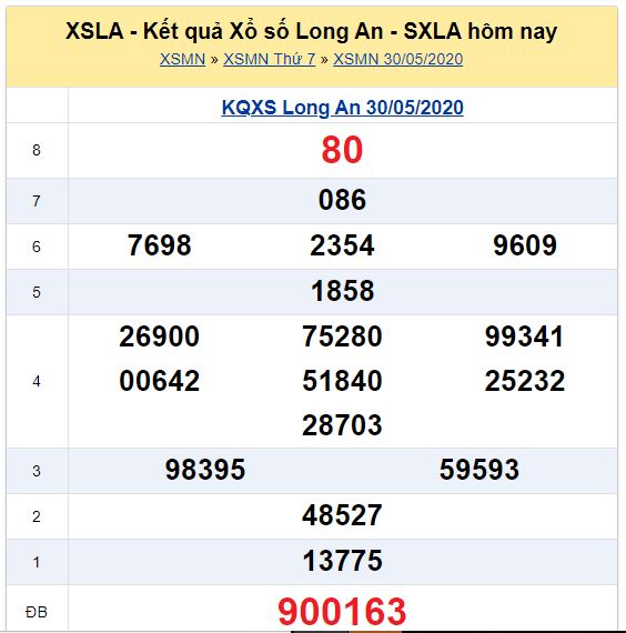 Soi cầu XSMN đài Long An 06-06-2020