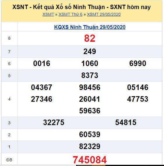 Soi cầu XSMT đài Ninh Thuận 05-06-2020