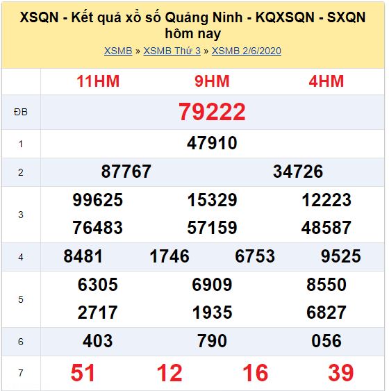 Soi cầu XSMB đài Quảng Ninh  09-06-2020