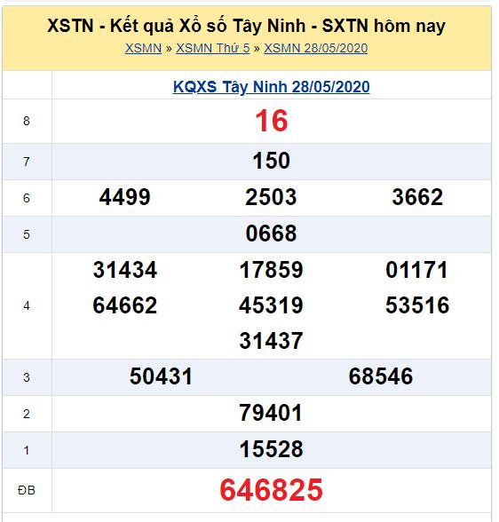 Soi cầu XSMN đài Tây Ninh 04-06-2020