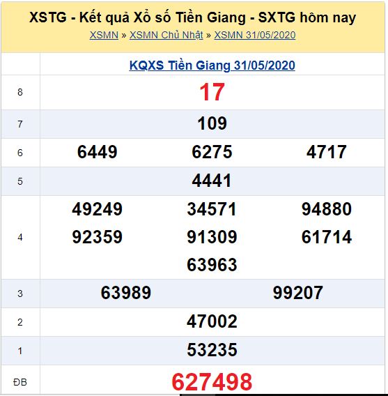 Soi cầu XSMN đài Tiền Giang 07-06-2020