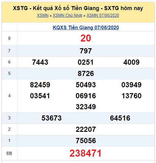 Soi cầu XSMN đài Tiền Giang 14-06-2020